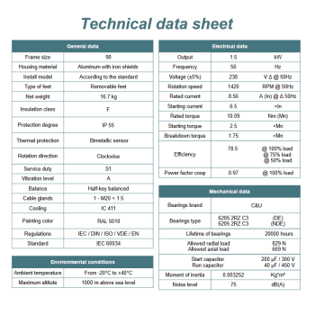 Silnik elektryczny jednofazowy 1,5kW 1400 obr/min. 90 B14